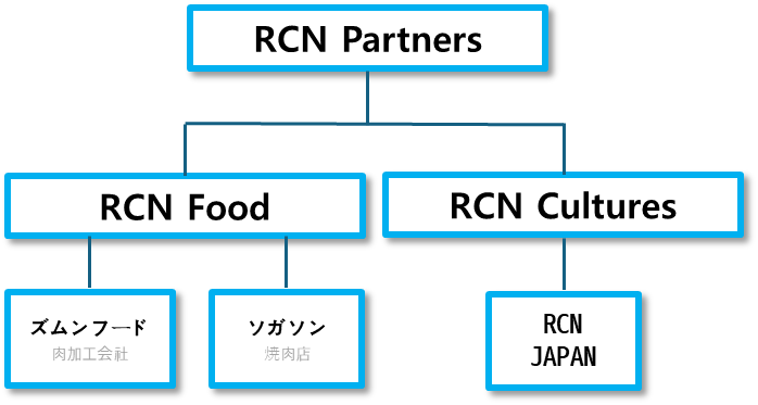 RCN Partners 系列会社