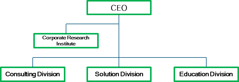 Organization Chart